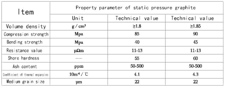 Physical and chemical indexes of isostatic pressure graphite