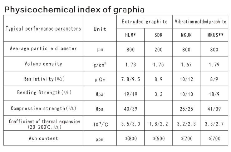 Physicochemical index of graphia